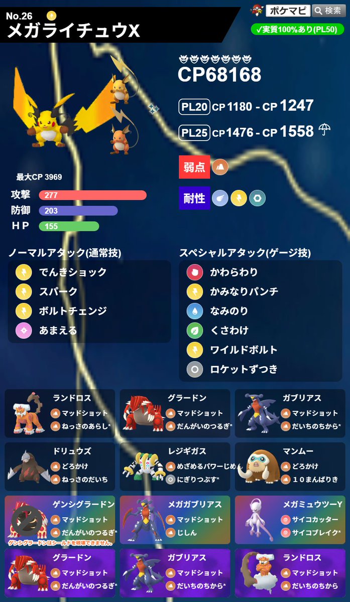 pokemapi's tweet photo. ライチュウのスーパーメガレイド・デイのレイドボス変更

📅現地時間 2026/7/18(土)14時～17時まで

✅メガライチュウX、メガライチュウY（両方とも、シールド7枚）

💡「スーパーメガレイド」でシールドを破壊するために、ポケモンのメガシンカをお忘れなく

⚠️ゲンシカイオーガ、ゲンシグラードンはシールドを破壊できません。ゲンシグラードンは対策ポケモンの上位となりますが、採用しないように、ご注意ください。

▼https://t.co/j8HwTRMOxf

#ポケモンGO #ライチュウ