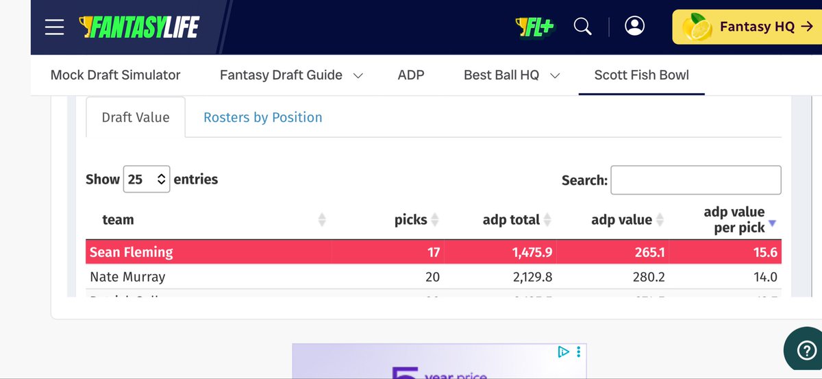 TheSeanFleming's tweet photo. @KyleSoppePFN @dhuckman @TheCakFF @Dwyrm @BennyKool @ironfitpt How am I looking?  Top ADP value per pick in the game! https://t.co/6FayJInmtT