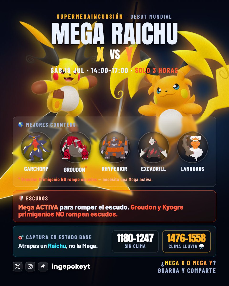 ingepokemonyt's tweet photo. Super mega raid day de raichu X y raichu Y 

#pokemongo https://t.co/pXLmORJQoG