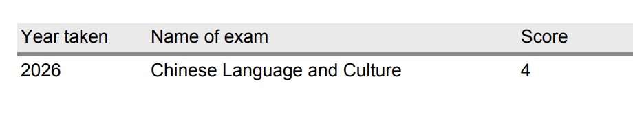 isaiahtknight's tweet photo. Excited to have earned a 4 on the AP Chinese Language & Culture exam! Grateful for the opportunity to challenge myself academically while continuing to grow as a student-athlete. Always looking forward to learning, improving, and taking on the next challenge.
#APChinese #StudentAthlete #AcademicExcellence #ClassOf2029
