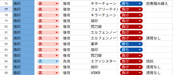 Azuk_ch's tweet photo. コイン10連敗→1勝→4連敗でダイヤTier1から一気にダイヤTier3まで落ちたときはもう涙出るかと思った。

コイン確率はもうしょうがないとして（確率の収束は無いしブラックボックスだし）、降格直後周辺の整備があればギリ平静保てるかも… https://t.co/hc64kELOXn