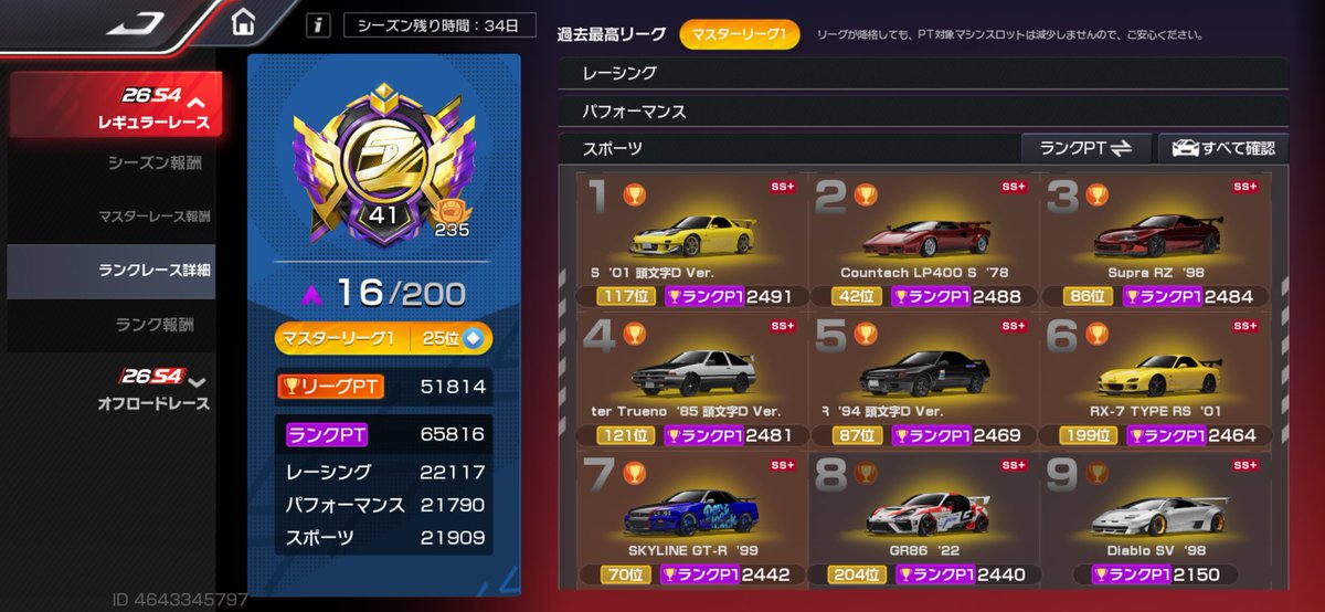 RMfunebro's tweet photo. ちまちまやって圏内入らんと
入らなかったらモチベ↓ https://t.co/yAfCn0U8B0