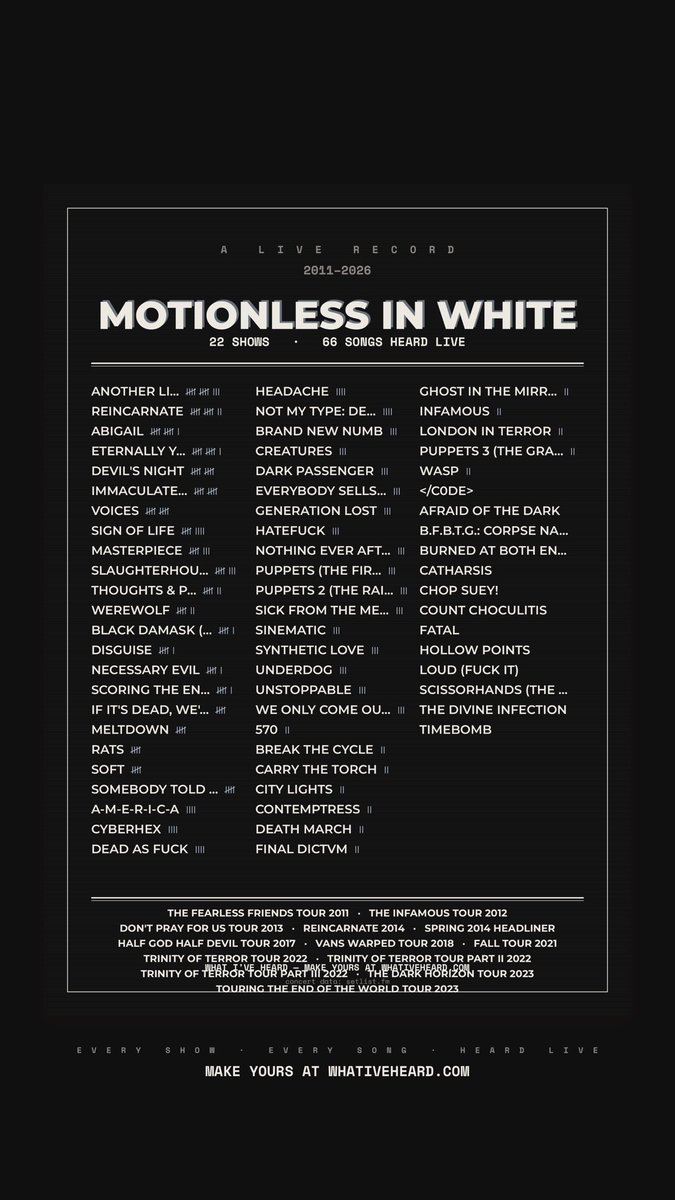 ashley96r's tweet photo. It’s missing 3 Warped Tour dates, but I’ve heard a lot of @MIWband songs live. Can’t believe I’ll have seen them 30 times by the end of the year https://t.co/fe9AcSGgBA