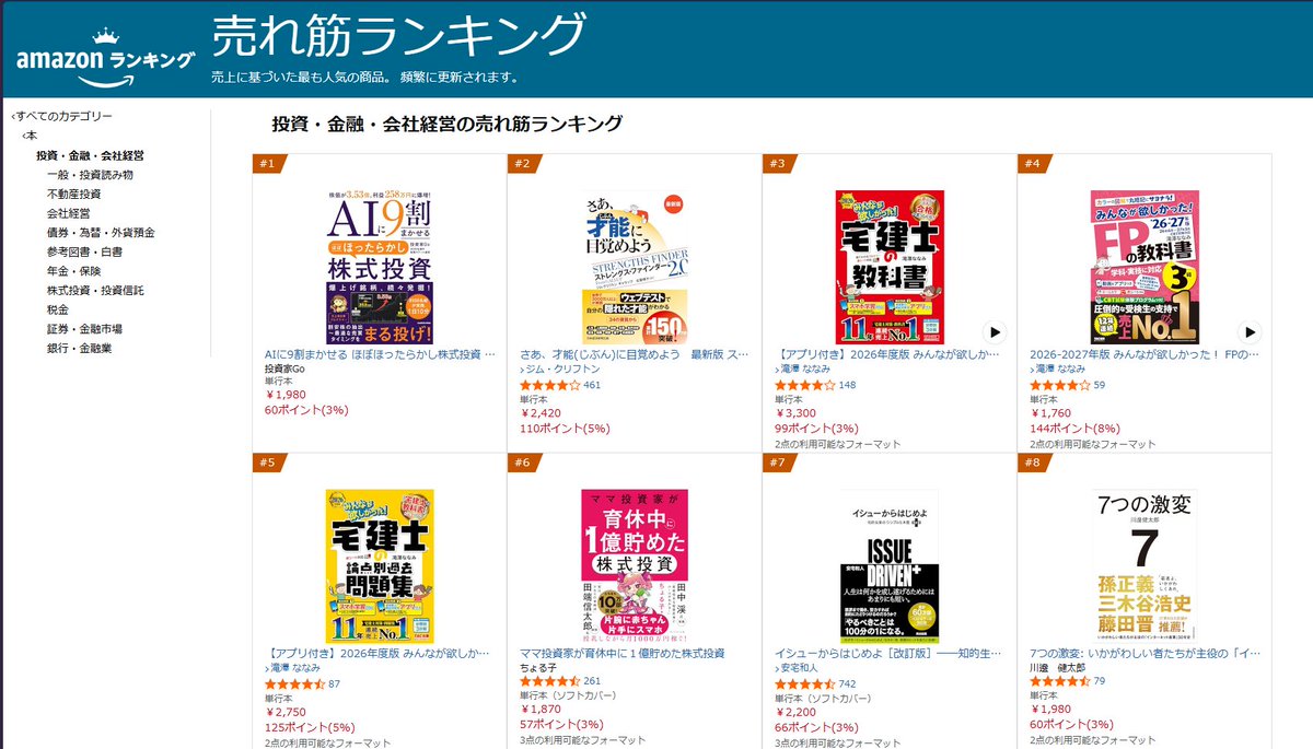 invprog's tweet photo. Amazonランキング投資・金融の売れ筋で1位
みなさんありがとうございます
発売は9月11日の予定です
それまでAmazon先行予約もまだまだ続きます
株をやるなら知っておいて損のないAI×株ノウハウです
ぜひぜひお買い求めください^^ https://t.co/7nIkx3egEZ