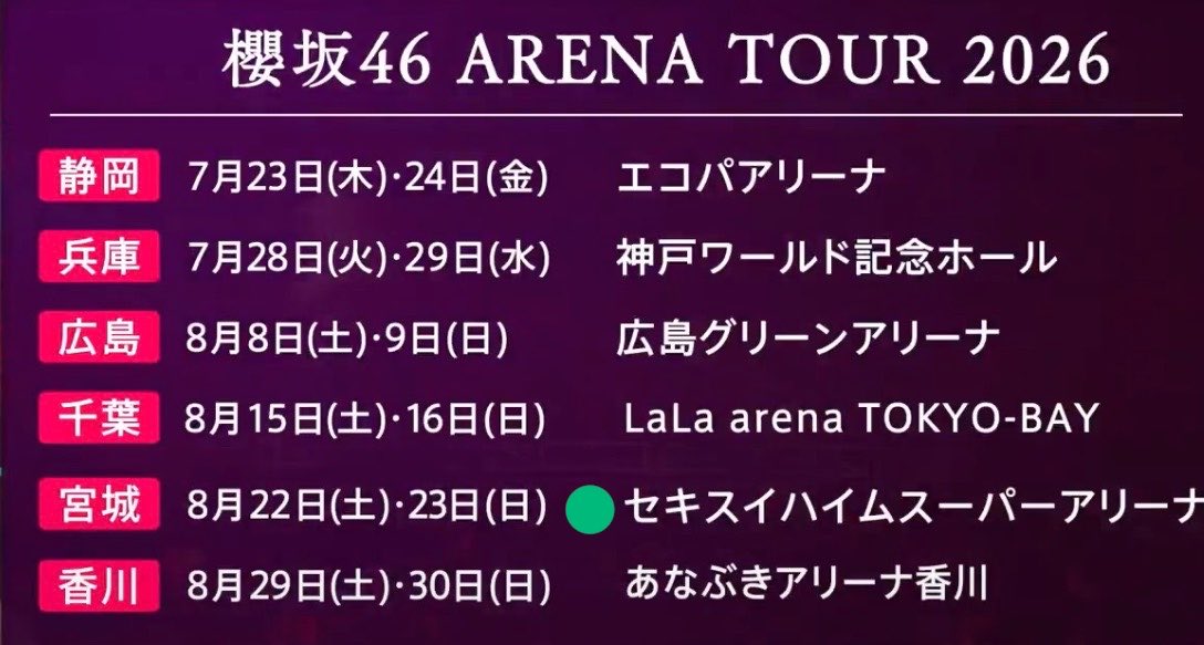 rose77209's tweet photo. Sakurazaka46 
ARENA TOUR 2026
  -What’s lonesome?-

💚宮城公演まで後少し💚🍡
全員揃うLIVEは
💛ふーちゃん卒業以来💛

💙❤️岩手まで行けるかは
未定行きたいけど❤️💙

#櫻坂46_Whatslonesome
#櫻坂46 
#Sakurazaka46 https://t.co/Hh256gjiWI