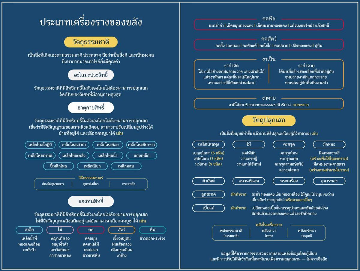 KaKhaoWriting's tweet photo. หลังจากอ่านวิจัยมา 20 กว่าเล่ม หนังสือของขลังอีก 30 กว่า… ดิฉันก็ได้ lore มาประยุกต์ใช้ในนิยาย 😌 ทุกคนวางใจ — ดูเหมือนว่าของแถมจะเสร็จแล้ว แม้จะยังไม่ได้เขียนเรื่อง 5555555555

ใช่แล้ว เรื่องหน้าไปเวย์ของขลังจ้า~~

แต่เป็นของขลังที่ห้ามผิด CITES นะ 🫵🏼
#ไสยศาสตร์ยุคใหม่ https://t.co/wrXtkZBH6Q