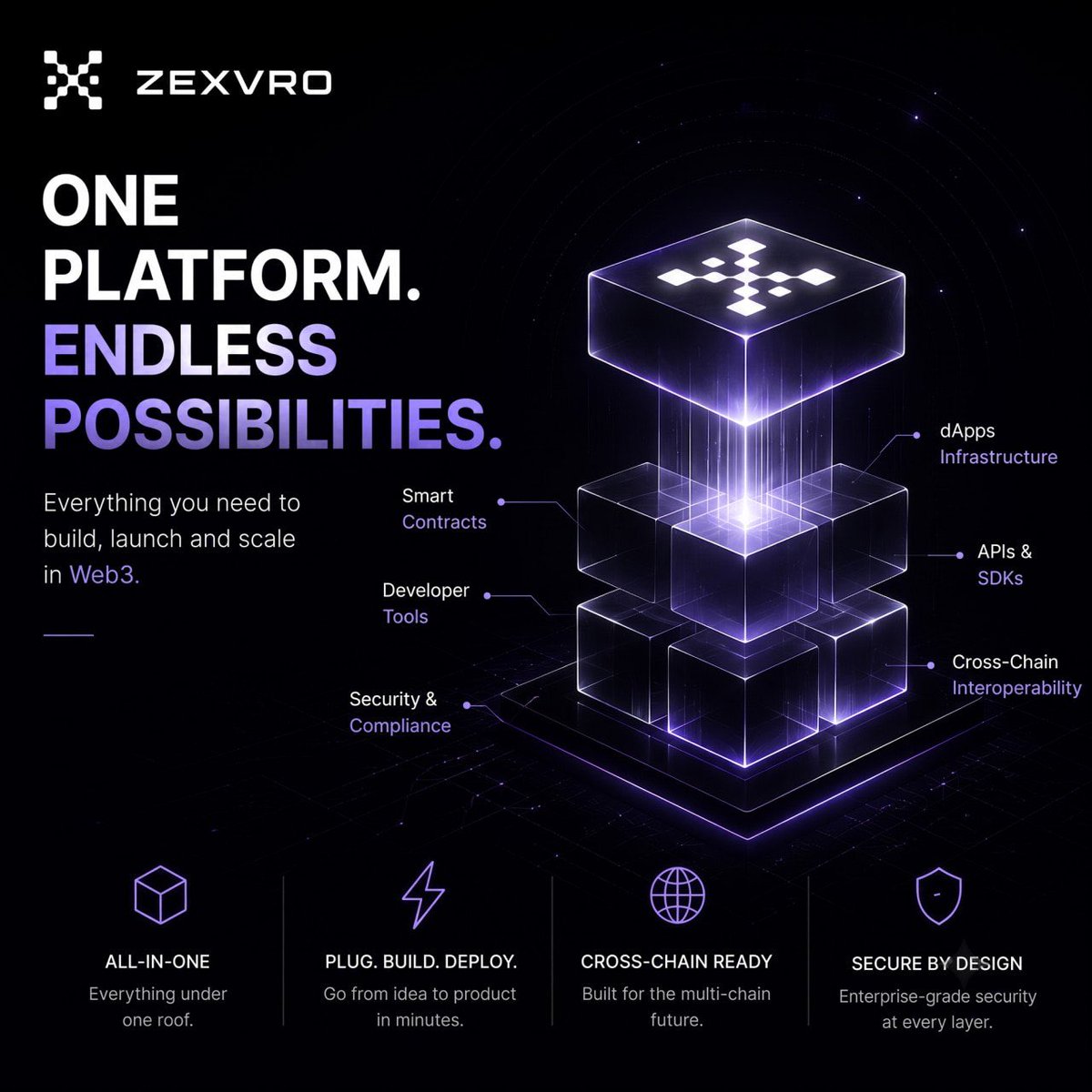 Zexvr0's tweet photo. stop duct-taping 5 tools just to ship on-chain 😭

ZEXVRO = one platform:
dApps · SDKs · contracts · infra · security

DeFi, gaming, SocialFi, NFTs, AI × Web3
pick your lane, we got the rails.

Web2 → Web3 is a click away. no cap.

#ZEXVRO #Web3PaaS #StellarBuildStation https://t.co/NJZtRXCPqM
