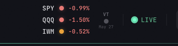 indiana618's tweet photo. Trend is weakening and the indicators are flashing more risk-off warnings (or less risk, at least). If you want these indicators to help you navigate the path forward for beating the market join at https://t.co/1wcIpnpXGF https://t.co/dEXTPJCUSQ