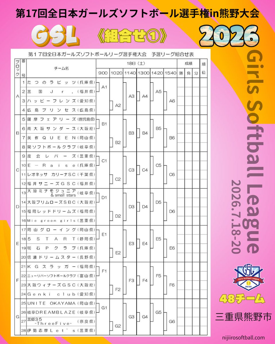 softballrainbow's tweet photo. ガールズソフトボール
予選リーグ組合せ
#中学女子ソフトボール https://t.co/luawZgYpNV