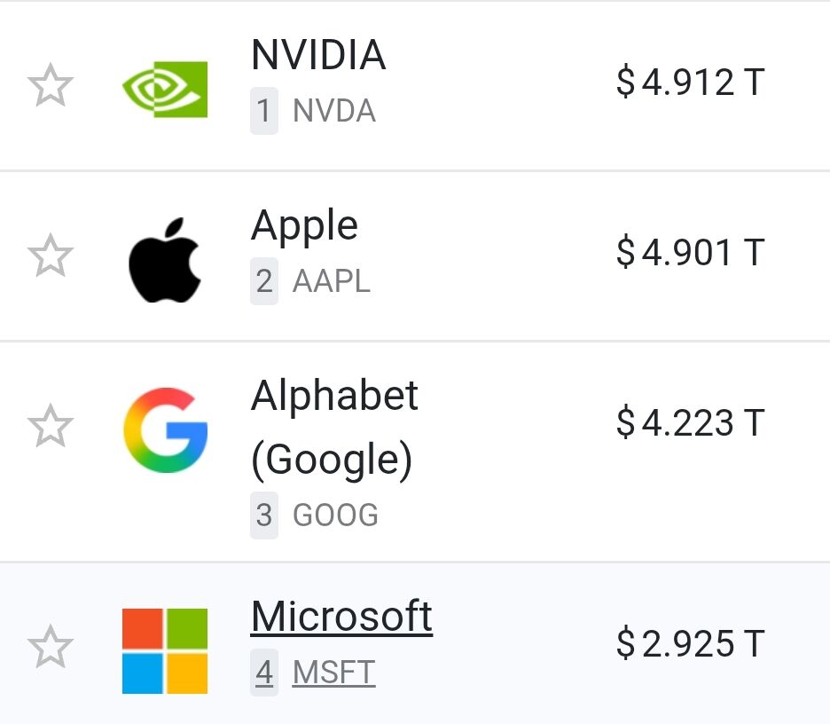 Cointelegraph's tweet photo. ⚡ INTERESTING: Apple is about to flip Nvidia to become the largest company by Market Cap. https://t.co/db2pG4K50j