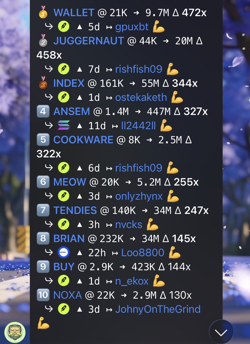 n_ekox's tweet photo. My home, and the only group chat I’ll ever need. ily @888DAO 🫶 https://t.co/sxZmMb8PX2