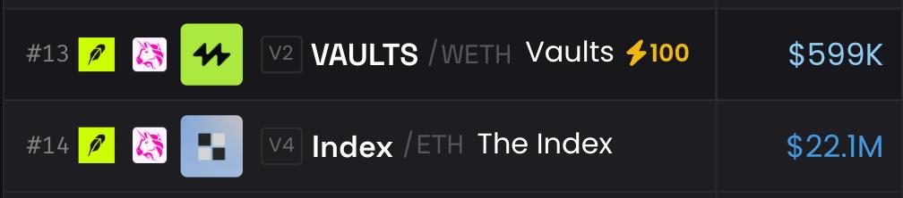 yenperps's tweet photo. If $VAULTS 10% of $INDEX = 2.2M btw

Send it. https://t.co/ypkz4ANQC9