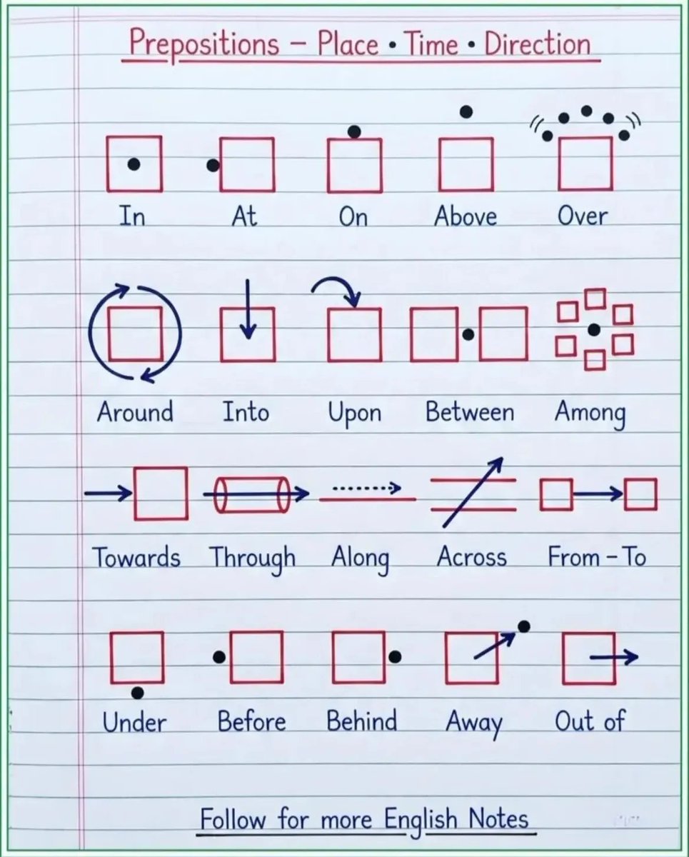 Bestenglishpage's tweet photo. Prepositions. https://t.co/F0lZgoIo8V