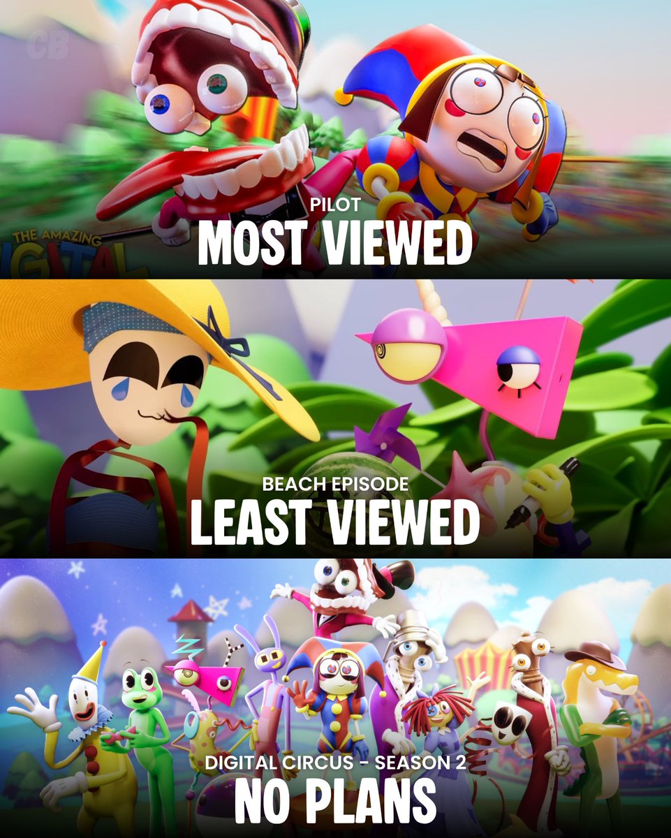 TheCartoonBase's tweet photo. ‘THE AMAZING DIGITAL CIRCUS’ views and news. https://t.co/9CtsIWzltQ
