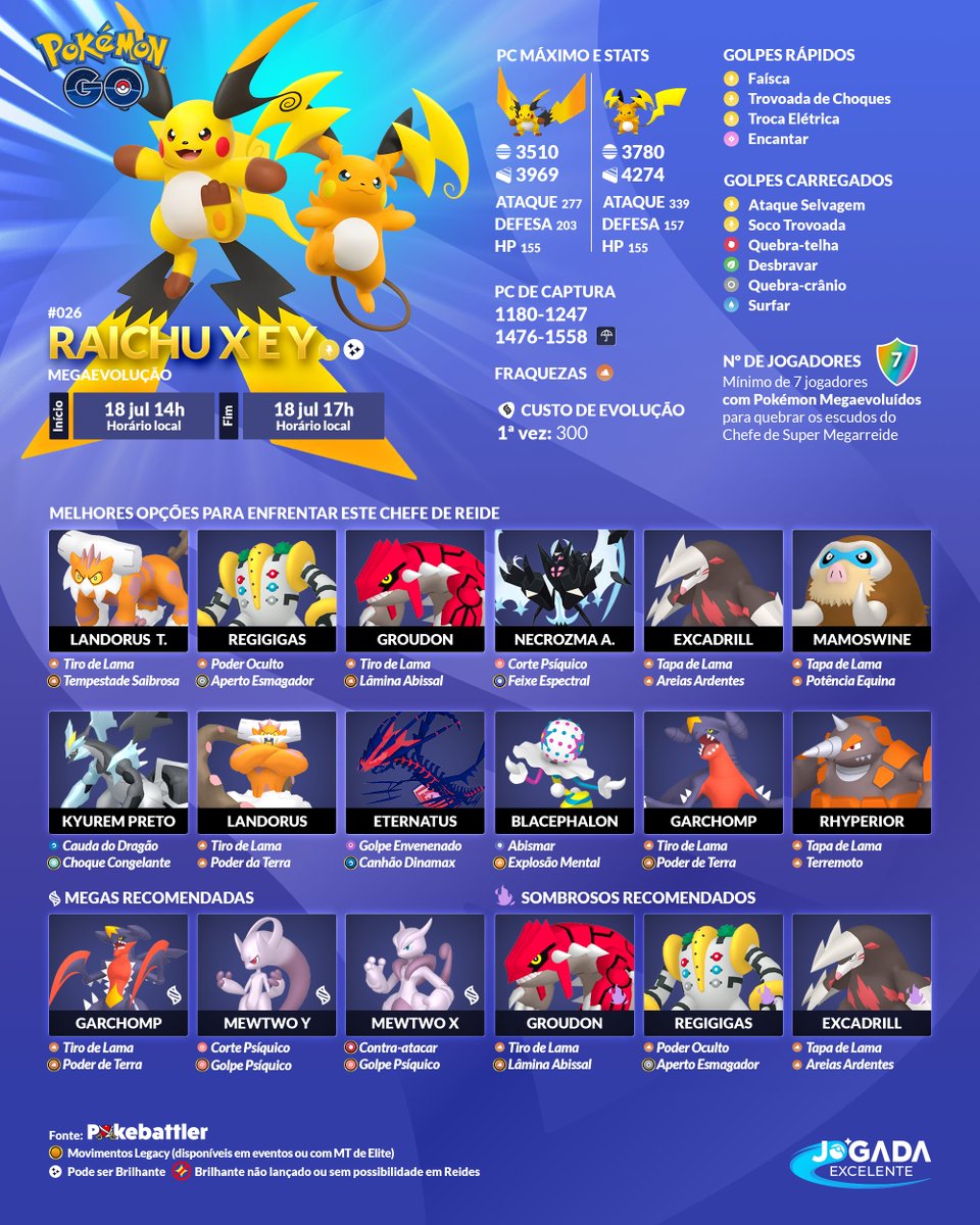 jogadaexcelente's tweet photo. Mega Raichu X e Y estreiam no Pokémon GO nesse sábado, 18 de julho! ⚡

Os dois Pokémon aparecerão em Super Megarreides das às 14h às 17h e todos jogadores podem ganhar 5 Passes de Reide grátis durante esse período. https://t.co/xxCxNotJwY