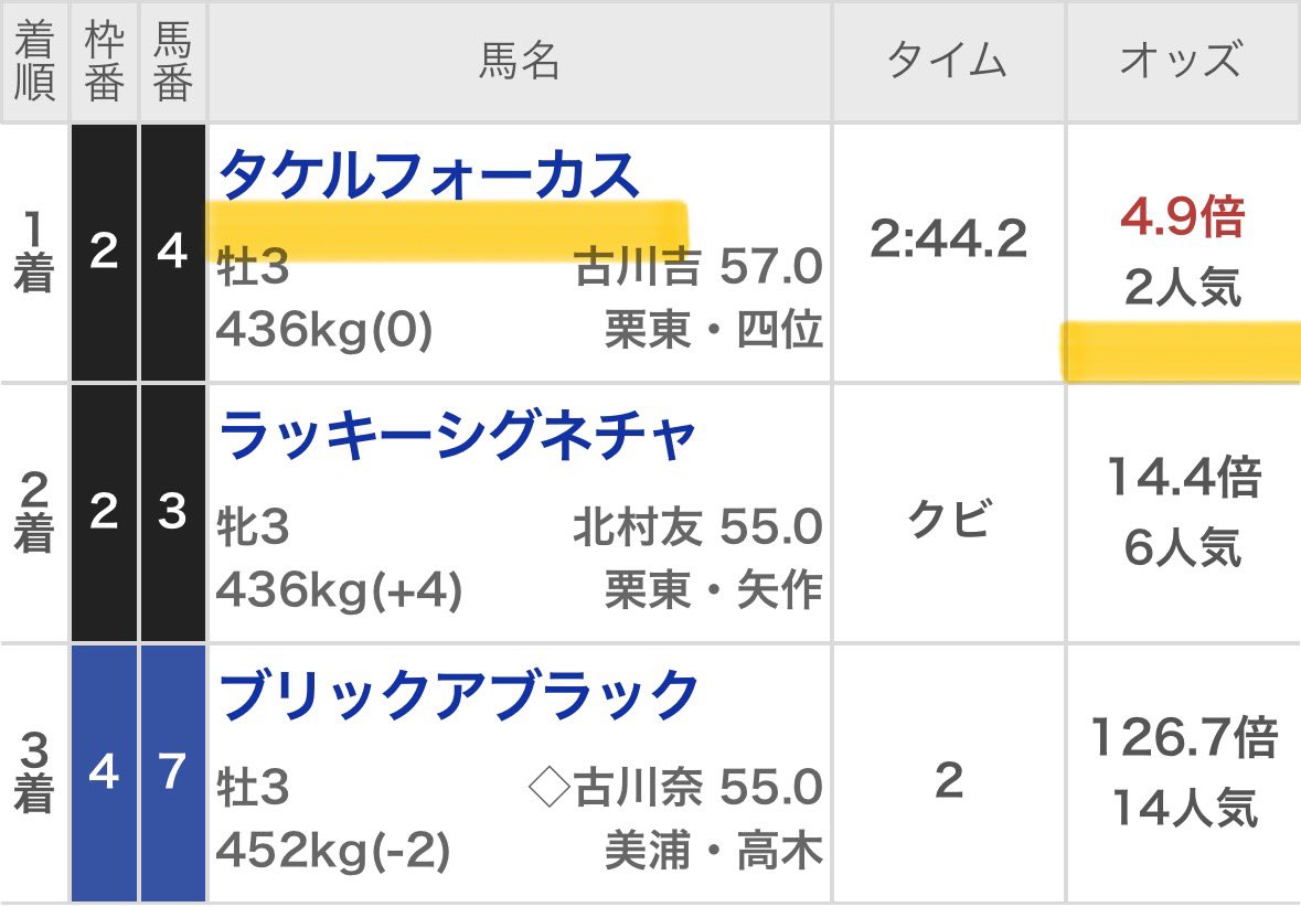 maria_0515_'s tweet photo. 🎁無料予想3つプレゼント🎁
.
👇欲しい方はいいね/リポスト押して待機👇
❶函館2R
❷小倉2R［必殺買い目付き］
❸福島2R［必殺買い目付き］
.
㊗️先週170万回収に続く大勝利へ㊗️ https://t.co/bnvQw5zzLL