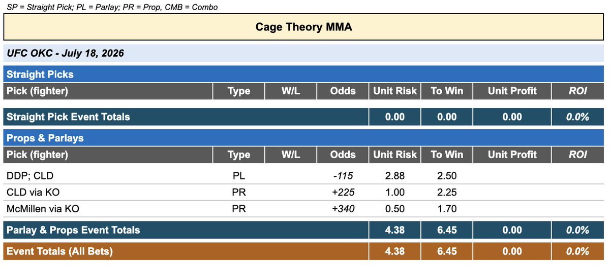 Cage Theory MMA tweet media