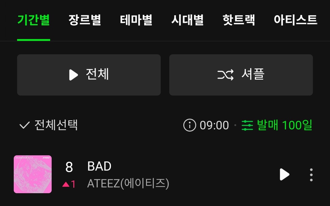strwbrryjoongie's tweet photo. #8 BAD on melon hot100 9:00am kst chart 🩷

#ATEEZ #에이티즈 @ATEEZofficial
#BAD #GOLDENHOUR #GOLDENHOUR_Part5 https://t.co/jFgtEbmg4V
