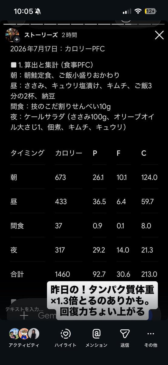 tsudafree's tweet photo. 大会まであと66日！
昨日も減量日次目標達成🎉

ケールが安かったのでサラダにしてみたらもりもり食えて最高でした！

脚トレだったので普段より多めにタンパク質体重×1.3倍でとってみたら今日の脚の疲れほぼない！

昨夜アクティブレストでウォーキングしたのもありそう！ https://t.co/VUnSpk17fu