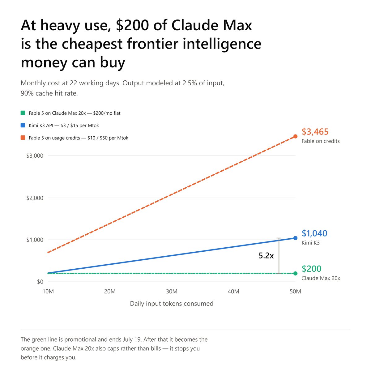 getTyport's tweet photo. @benjamin_horne You don't actually use this stuff to make money or products.  I develop products and work with companies, developing their products every day using AI. More than 200 hours a month of Claude Code. https://t.co/MzvrQCtNHv