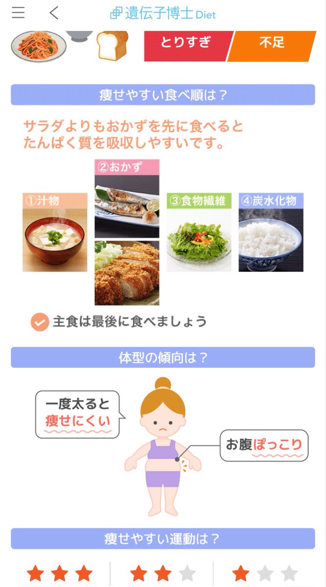 10teke101010's tweet photo. 食べる順番、野菜やご飯の前にメインとのことだけど、この順番で食べると最後お米だけ食べるの辛くてふりかけかけちゃったんだけど、良いのだろうか...など思いながら、ふと、いや、ご飯の量減らすのが正解だった？！ってこれ書いてて思い至る。 https://t.co/9w2XboGr6a