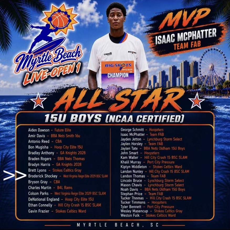 BrodyShockey's tweet photo. Thankful for the recognition 
@BlueChipsGlobal @BigShotsGlobal 
@WvReignHoops @CoachReignMaker https://t.co/nQbDWmNUXK