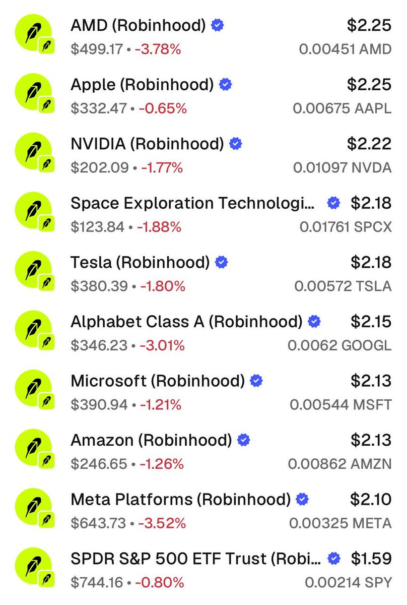 rmtc25's tweet photo. @RIF_stocks Profit in holding @RIF_stocks + Gains in RWA airdrop every 10 minutes! win win. 😁 https://t.co/ygJX4yIaEQ