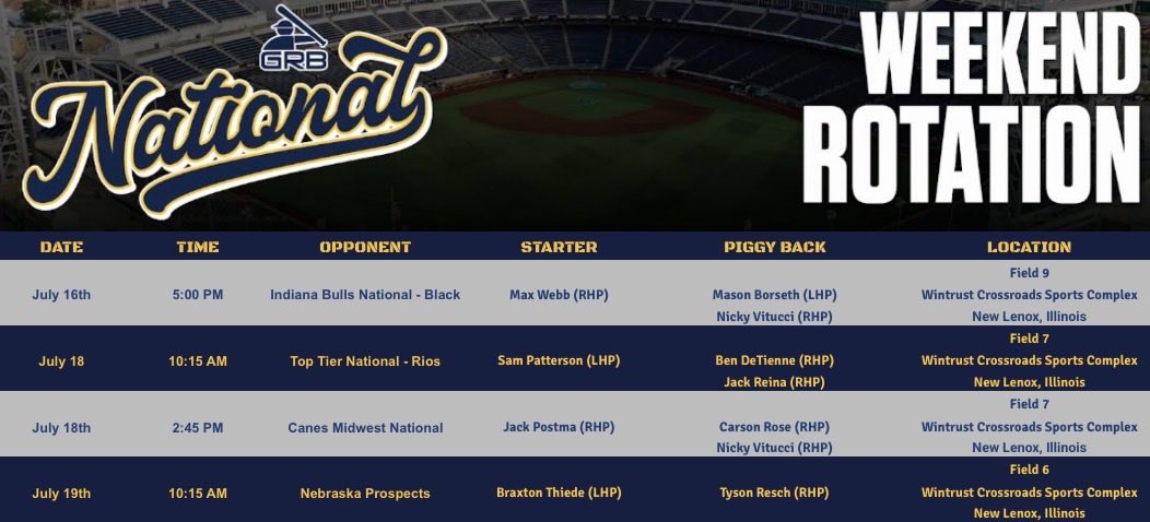 Cody_Freund9's tweet photo. Updated schedule + rotations for GRB National 2028s in the UBC in New Lenox. @GRBNational @GregReinhard19 @RaysIllinois @GRBRays @RaysNorth @GRBNorthstar @stiksacademy @JGatesPG @PG_Illinois https://t.co/eWsLObXw2q