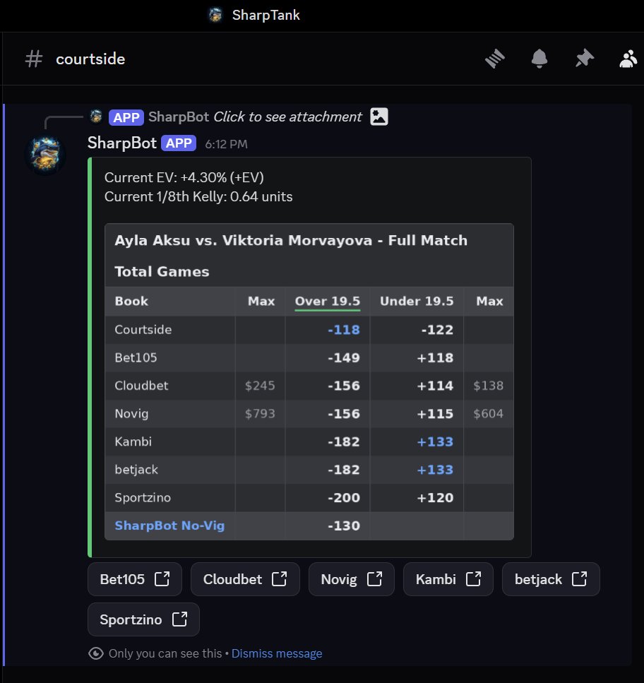 SharpTank_'s tweet photo. Found this play in our free discord⬇️ https://t.co/bMqkA9zM9P