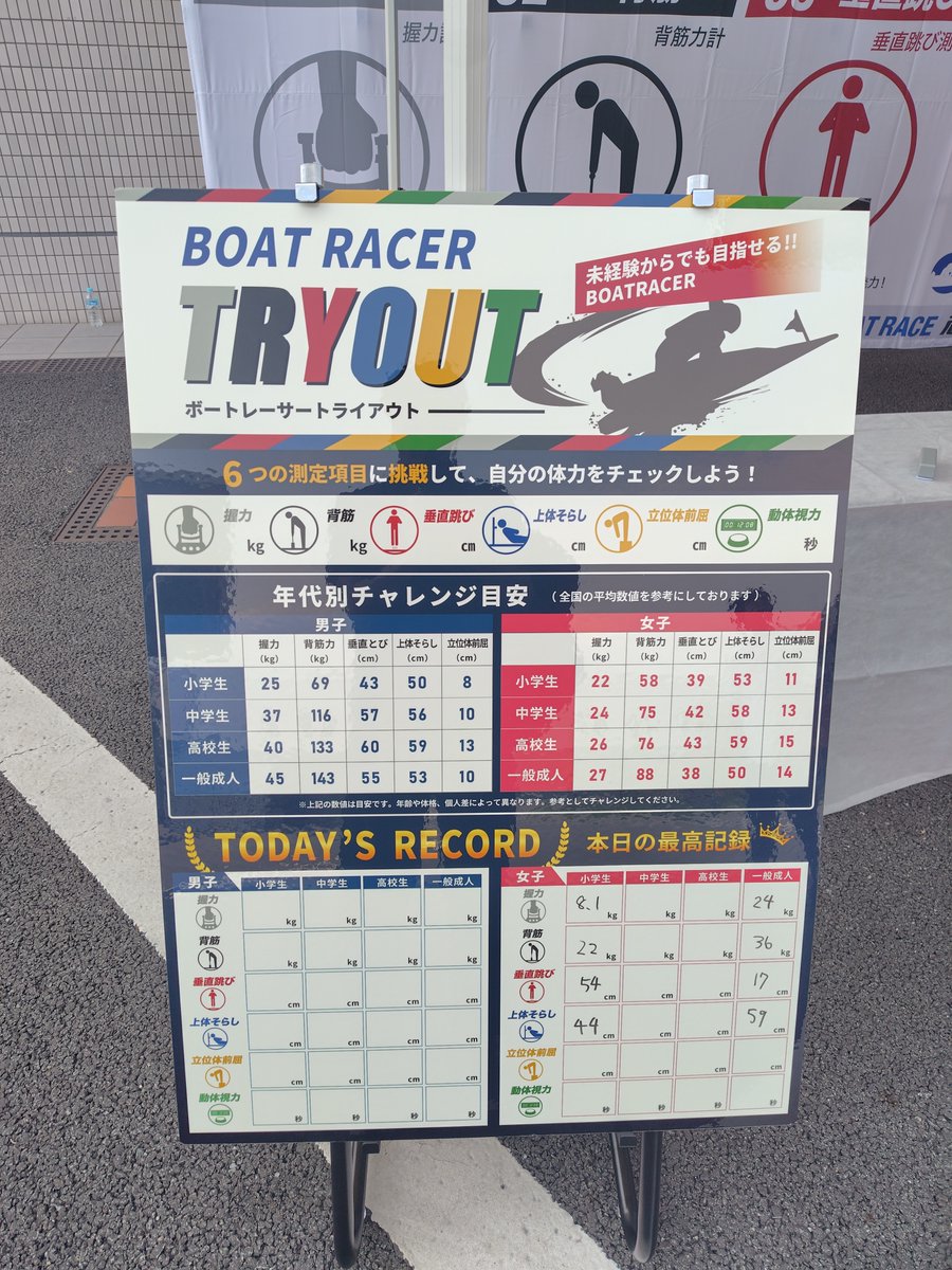 ボートレースカタログ ボートレース尼崎 G3 #オールレディース 競走 あまがさきピンクル