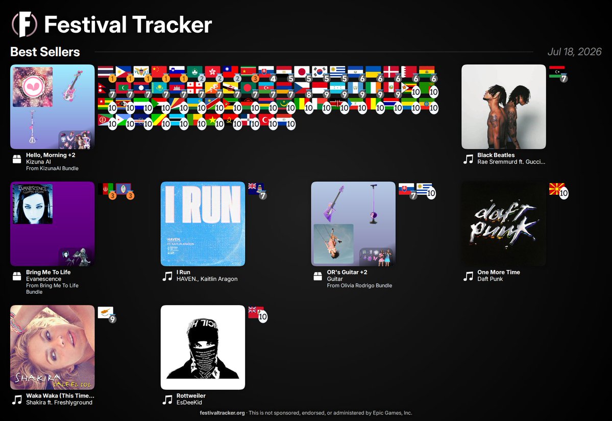 Festival Tracker · Fortnite Festival Bot & Info tweet media