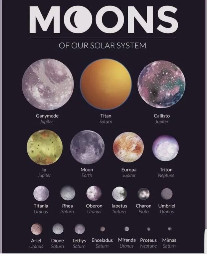 Forcer69's tweet photo. For those curious, I’m trying to find out if there is any lore for the locations on this chart that never got added. https://t.co/v106JSnkuj