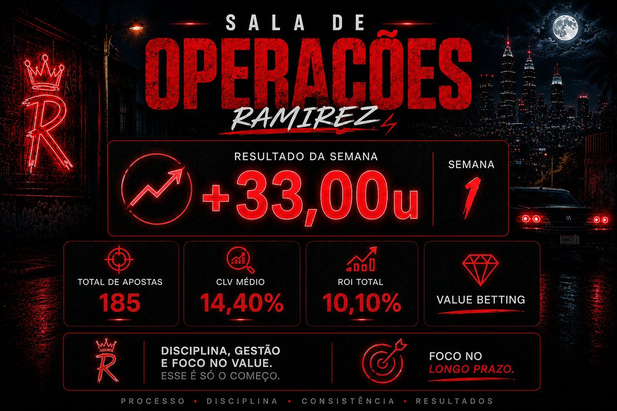 Ramirez - Bet com Valor tweet media