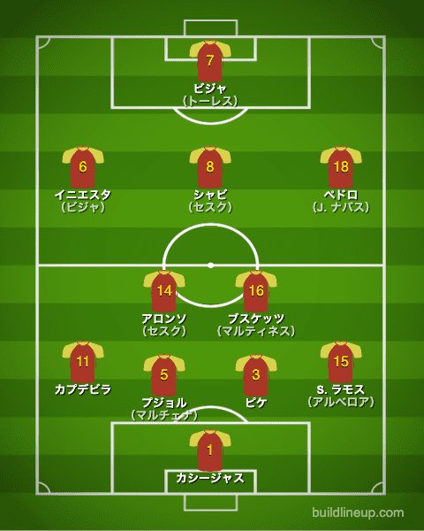 Takasicchi10's tweet photo. ←2010W杯優勝スペイン
　　　　　　2026W杯決勝スペイン→

今のメンバーも豪華だけど華があるのは2010だと個人的に思ってる https://t.co/xR4ZhWoVnd