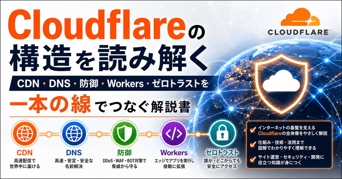 masakibrain's tweet photo. 35大特典の1つである『有料note5つプレゼント』に、「Cloudflare」、「物価とわたしたちの暮らし ~ インフレ・円安・物価高の正体 ~」のコンテンツを新しく追加し、選べるようになりました。   

お目当ての教材を買う際は、ぜひ手にとってみてください👇 https://t.co/OgKN3WZ0a7