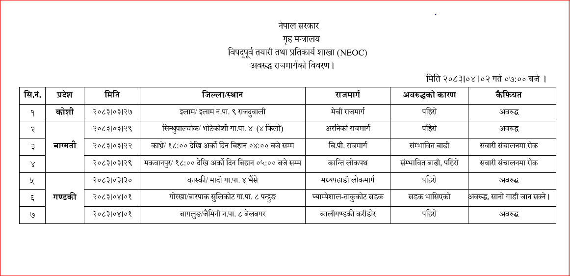 NEOCOfficial's tweet photo. मिति २०८३।०४।०२ गते बिहान ०७:०० बजे सम्मको राजमार्ग विवरण । https://t.co/7LYeWCasu7