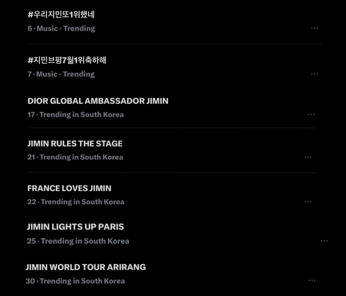 JiminGlobal's tweet photo. [Updated version South Korea X Trends! 🇰🇷] 

6. #우리지민또1위했네
7. #지민브평7월1위축하해
30. JIMIN WORLD TOUR ARIRANG https://t.co/IP5EUNRjaa