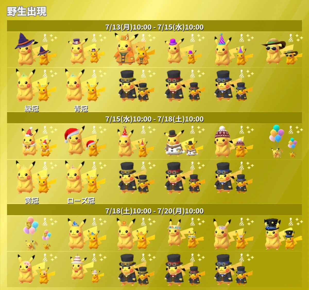 pokemongo_db's tweet photo. 【アニバーサリーピカチュウセレブレーション】
本日10時から野生で出現するピカチュウをまとめました。
 https://t.co/xrogwPdjH5 https://t.co/9n7AS60ylj