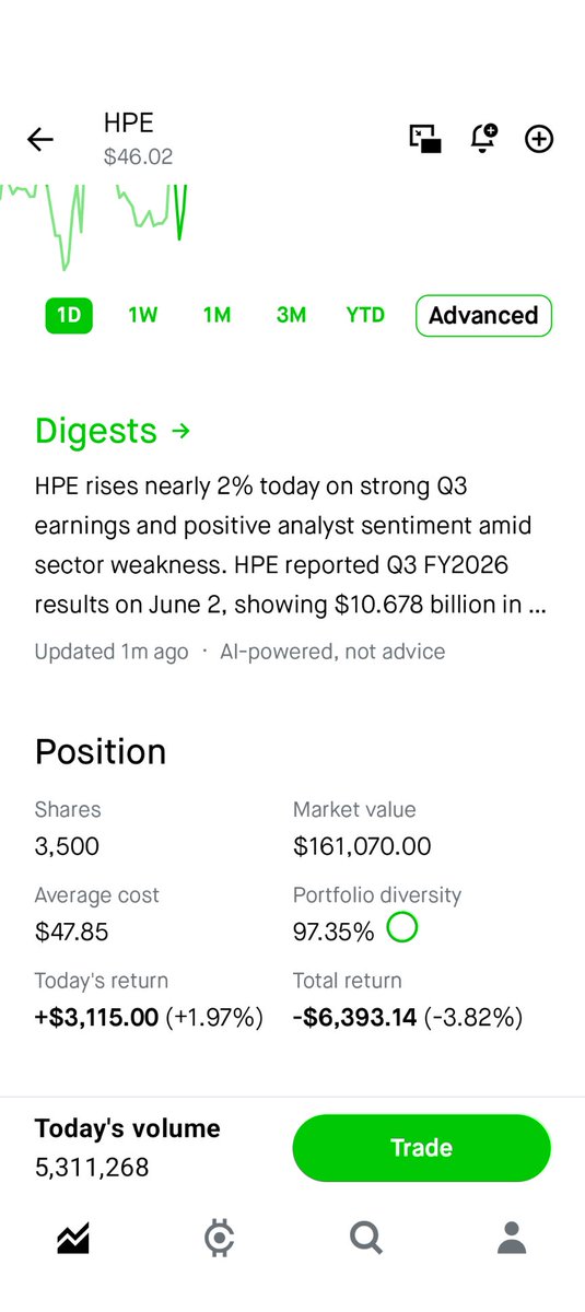 beanstockdoc's tweet photo. I'm the beanstockdoc
Started investing with my grandpa, went to med school, work as a physician, never stopped investing 
I was in college, told my grandpa we should buy Apple stock, we put a couple hundred bucks into it...still holding
Then did a couple thousand into Tesla at 2010 because the roadster was doper than a Porsche...still holding  
Did a couple thousand in Shopify later on because I bought everything online...still holding  
Started realizing my life revolves around Google so picked that up in 2018...still holding 

My main rules of investing:
Theme and sector matters
Path to money making matters (to reading or weird all-in challenges)
Stocks go up and stocks go down -- only sell if you need the money 
I'm always aiming for multibaggers over time always 

$HPE is next, $UBER is long, $BB worth a shot 

Low risk, high reward. Follow along for a rewarding ride. Proof below.
