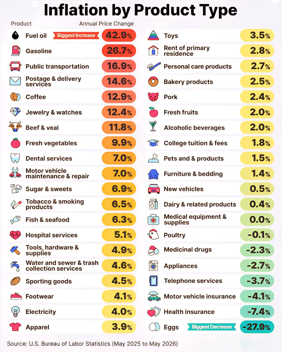 Global Statistics tweet media
