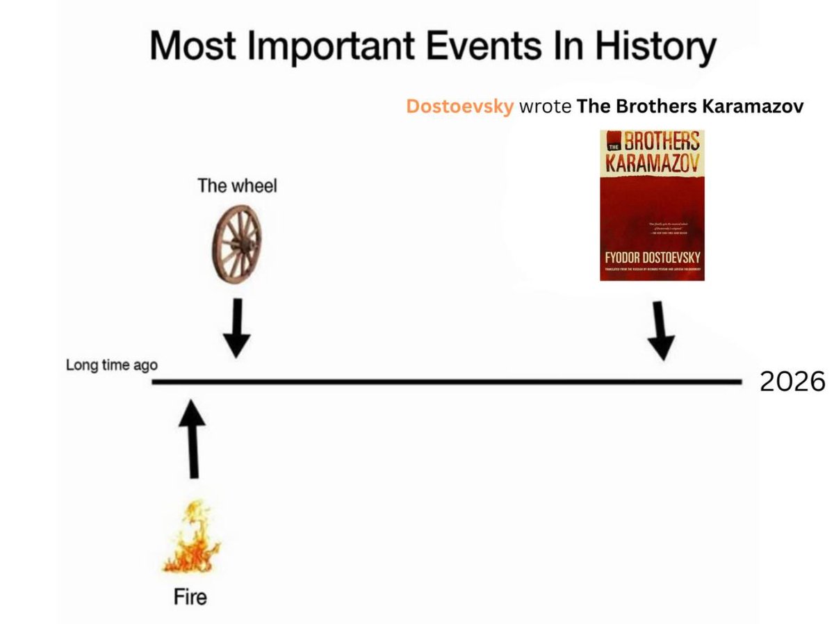 Fyodor Dostoevsky Collection 🪓 tweet media