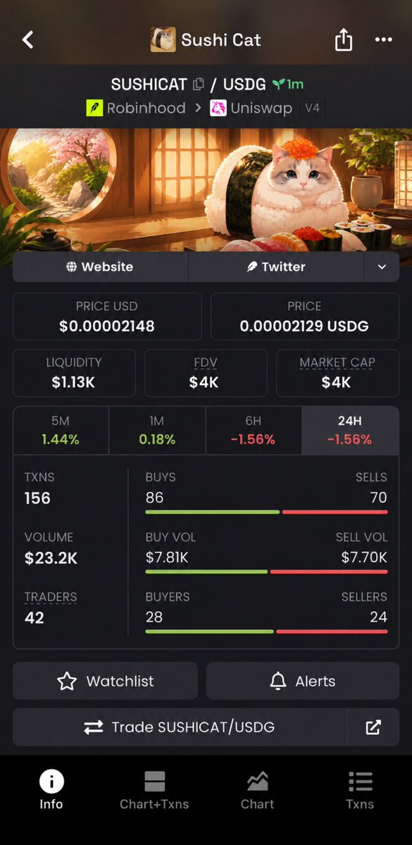suwankhod's tweet photo. $SUSHICAT skyrocketed from just $4K to $322K MC — a mind-blowing  80.5x gain!

This is what early access looks like.
Follow me &amp; join the VIP TG if you’re ready to stop watching and start winning

0xaA4b6a79Df257E50E0079cD812A92262eE3951b0

#memecoin #solana #crypto #bbvipks4 https://t.co/utlGXdfqUS