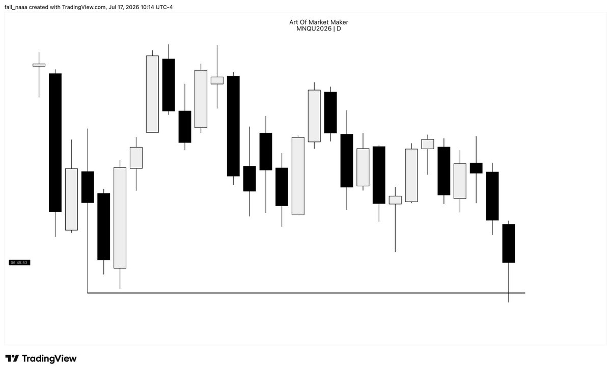 fall_naaa's tweet photo. $NQ 17.07.26 Probability low to close of the weekly candle

July 9, liquidated at 9:00 ET. Entered at 9:47 (Q3 of the microcycle) https://t.co/AnxOGl4hCm