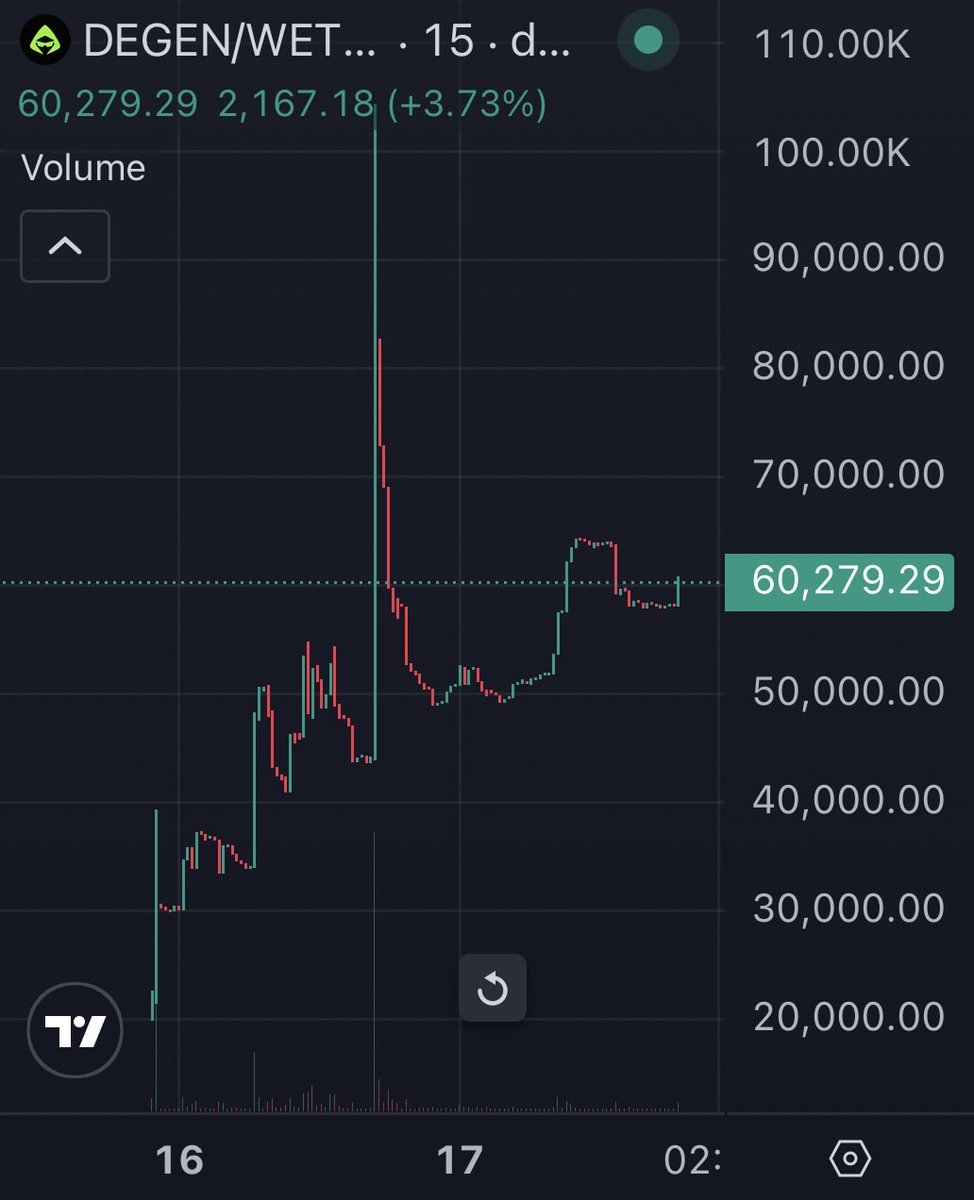 DegenHoodFun's tweet photo. There is a sleeping DEGEN on @RobinhoodCrypto https://t.co/0lrGUHid1r