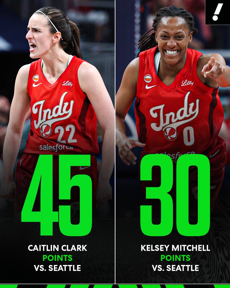 YahooSports's tweet photo. Caitlin Clark and Kelsey Mitchell combined for 75 of the Fever’s 110 points against the Storm 🤯 https://t.co/uHamFMTjIs