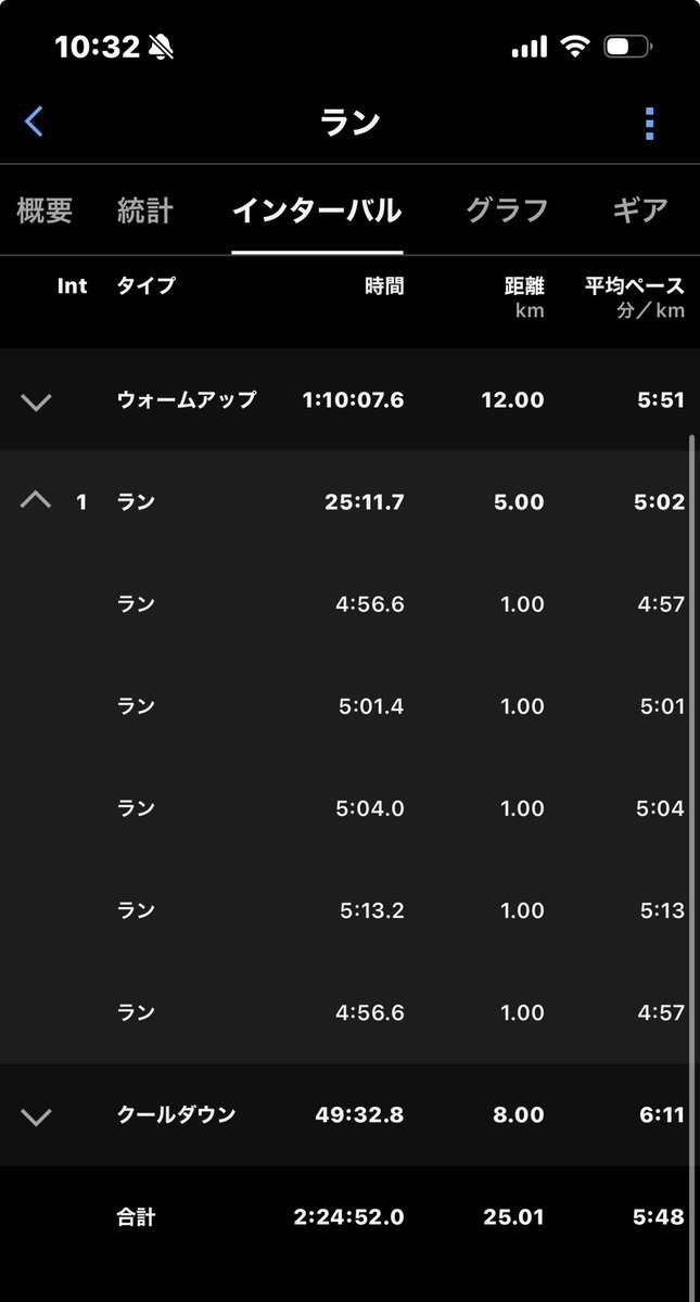 tomop888's tweet photo. 今週もパークランに参加。ウォームアップで12km走ってたので、
キロ5もままならなかったけど、歩かなかっただけでOK🙆‍♀️
#ランニング
#マラソン
#ロング走
#パークラン https://t.co/OkA2OMAncU