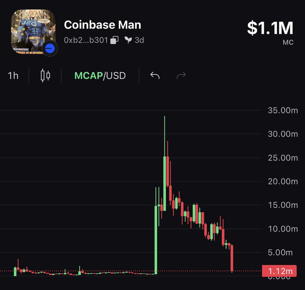 dxrnell's tweet photo. $0 -> $30M -> $0 lmao https://t.co/IpkN0EaVxn
