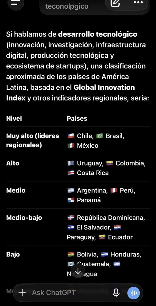 Alfredotgg's tweet photo. @hernoconh @AlbertoSergio62 @DenDeLaFuentee Si argenpobre, si…😴 https://t.co/2ckyREoN72