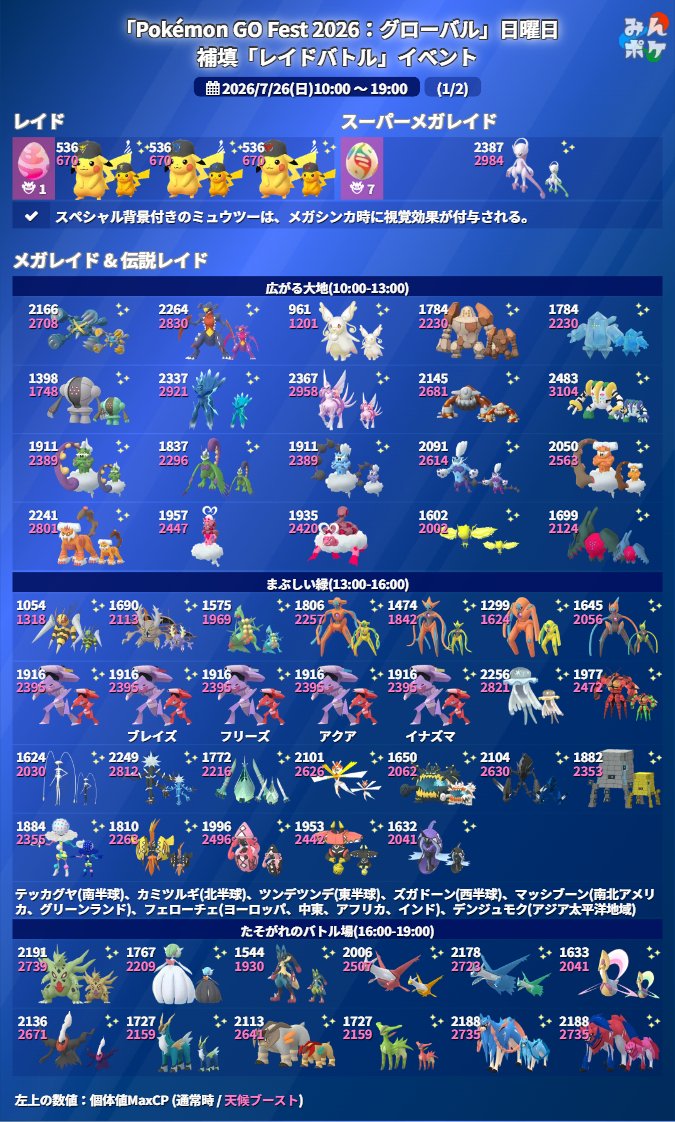 ポケモンGO攻略⚡みんポケ tweet media