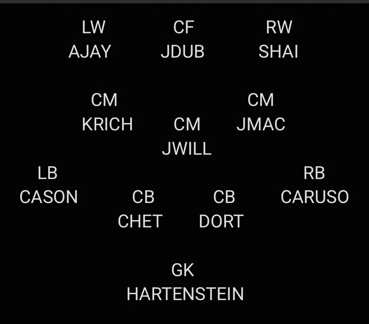 micahlbrown's tweet photo. @Three_Cone Okay Cone I know this is a yesterday tweet, but I have thoughts. I'm back to the 4-3-3. My style comp is Jurgen Klopp era Liverpool, specifically 2019. I put too much thought into it, so if you wanna know why I put people where I put them, I can elaborate. https://t.co/qFtvoyZS8z
